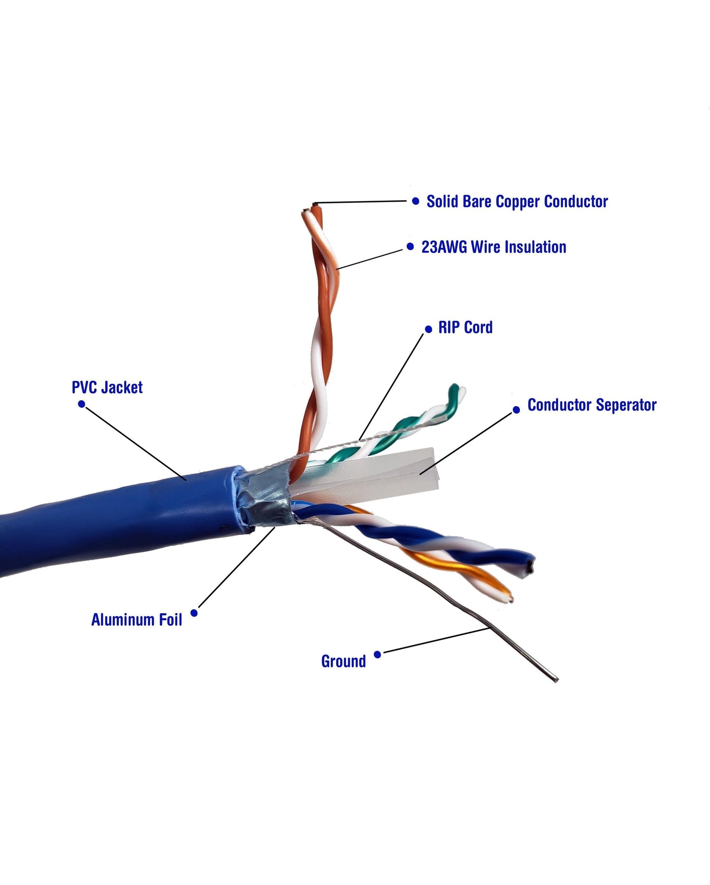 Micro Connectors TR4-CMR 1000-ft 23 CAT 6 4 Riser Blue Data Cable Spool