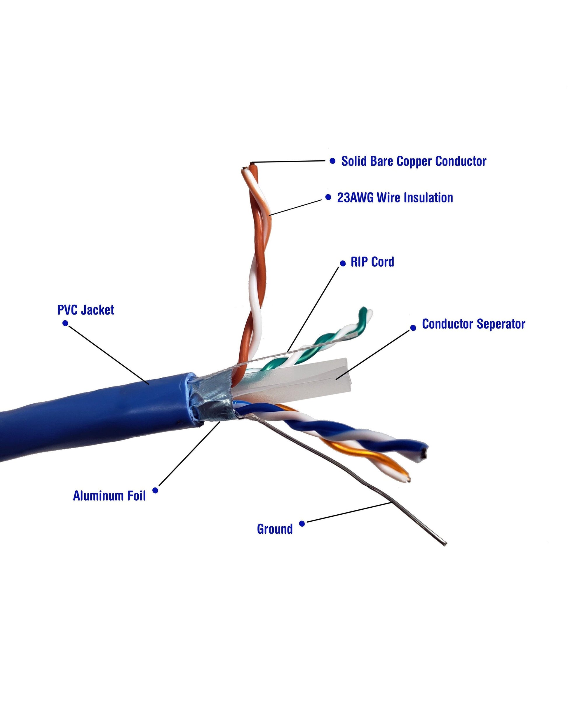 Micro Connectors TR4-CMR 1000-ft 23 CAT 6 4 Riser Blue Data Cable Spool